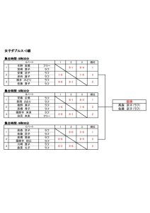 コカ・コーラカップ2025　結果3のサムネイル